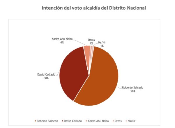 Encuesta-CID-601x441